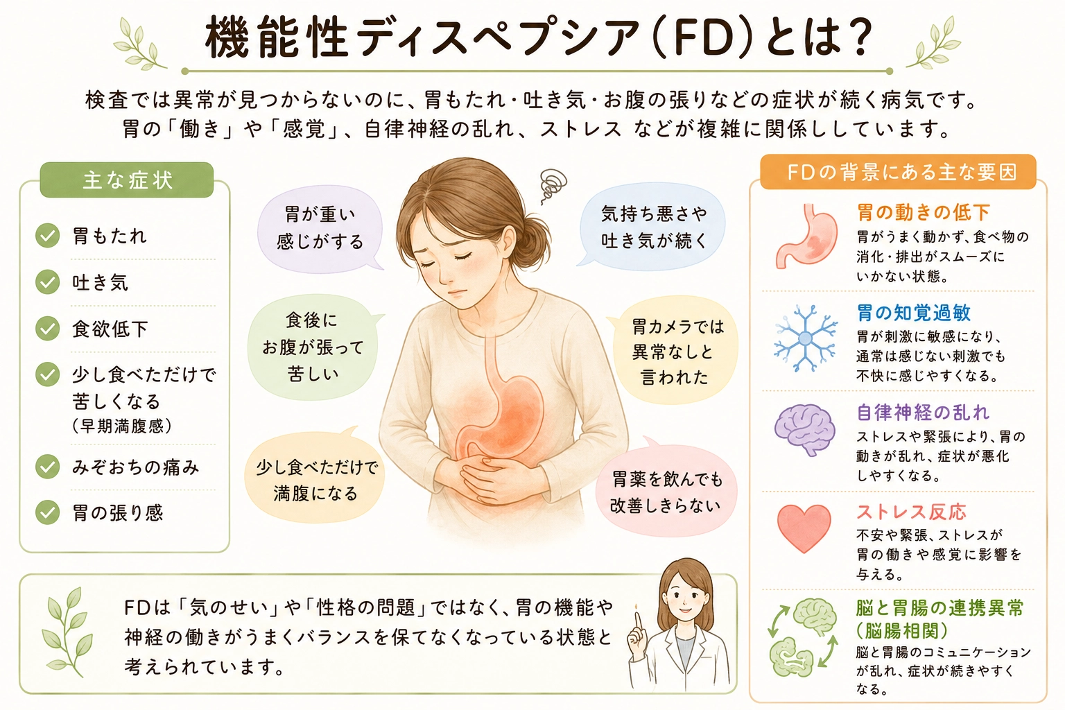 機能性ディスペプシアの主な症状と背景にある主な要因の図解