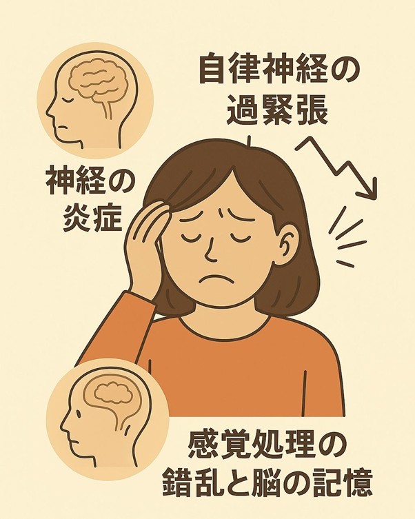 慢性疲労症候群の主なメカニズム